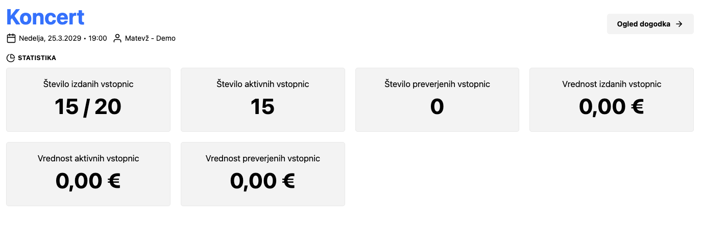 Statistika